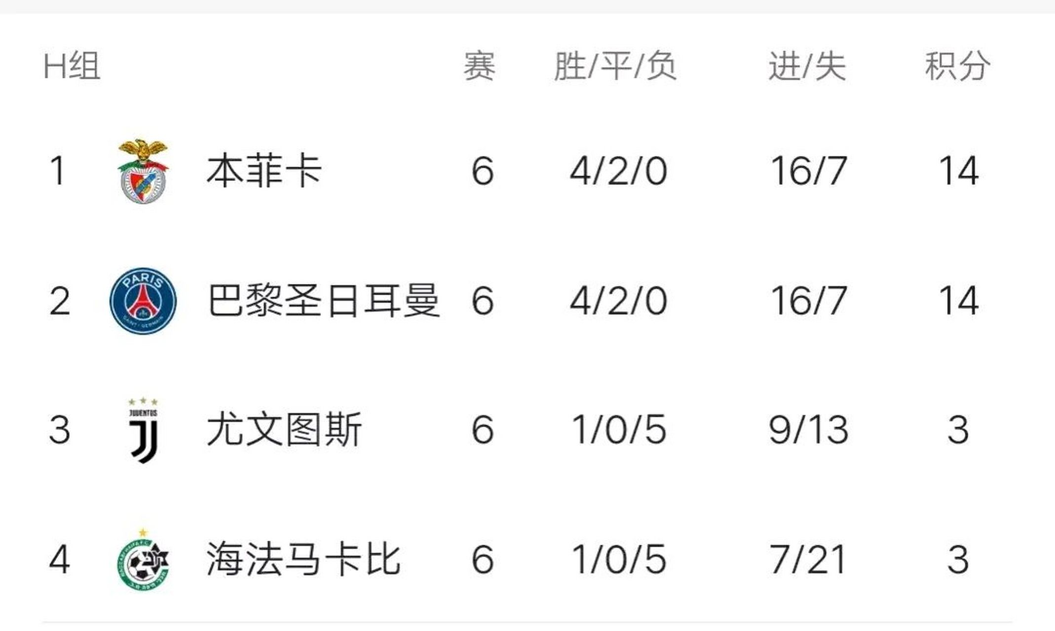 包含今晨本菲卡调整名单以备法甲；调整名单环节打磨；引发热议；数据趋势出现新变化的词条